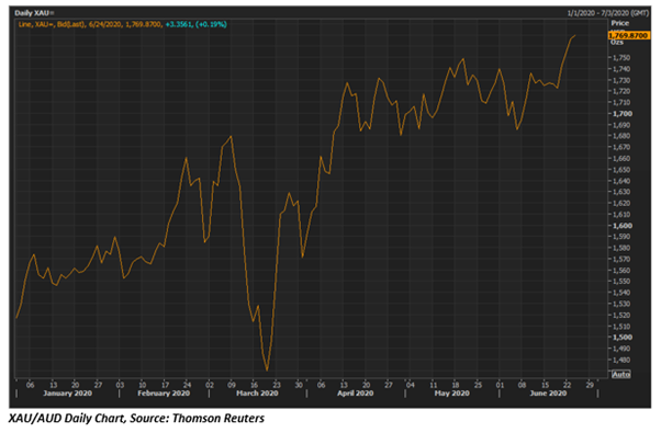 Source: Thomson Reuters