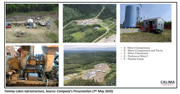 Source: Company's presentation