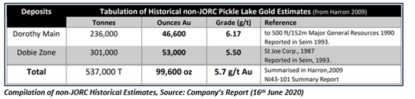 Source: Company's report