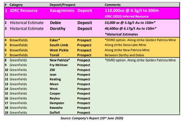 Source: Company's report