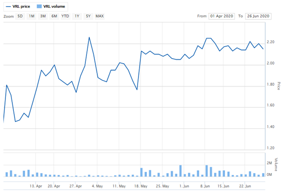 Source: ASX