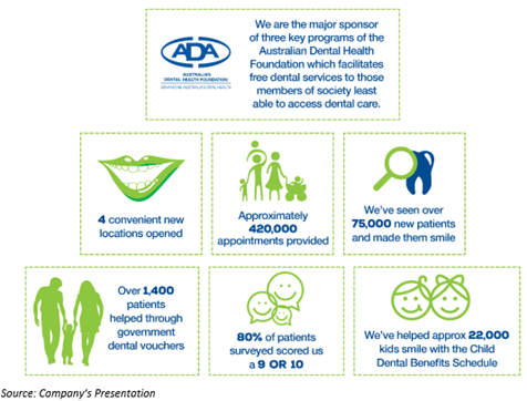 Source: Company's presentation