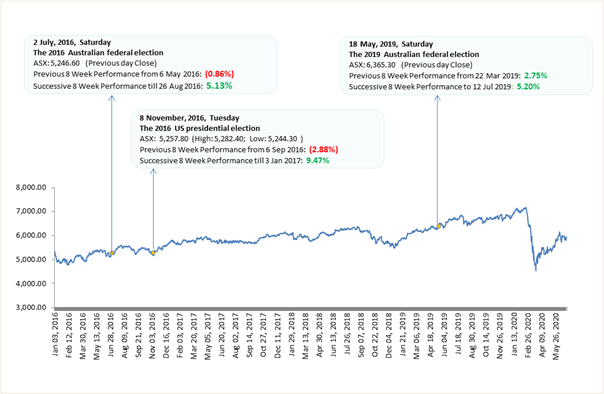 Source: ASX