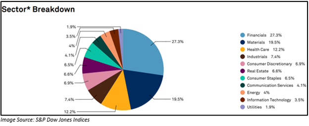Image Source: S&P Dow jones Indices