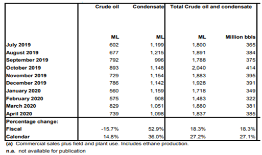 Santos Limited (STO.AX)