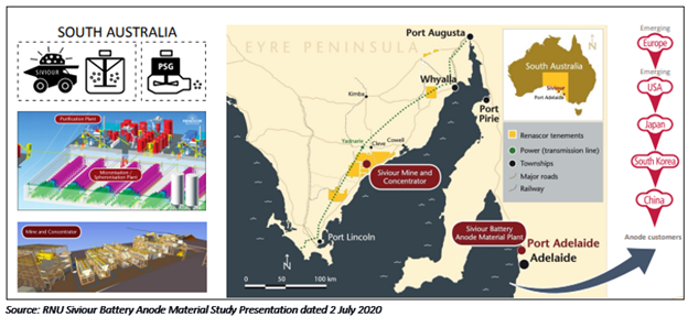 Source: RNU Siviour Battery Anode 