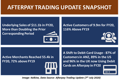 Data Source: Afterpay Trading update