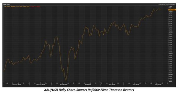 Source: Refinitiv Thomson Reuters