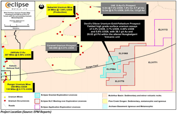 Source: EPM Reports