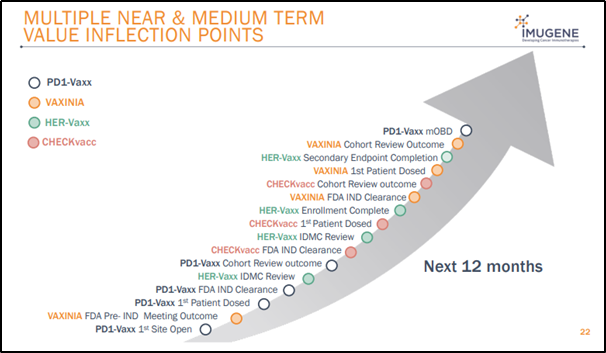 Source: Company’s Wholesale Investor Presentation (July 2020)
