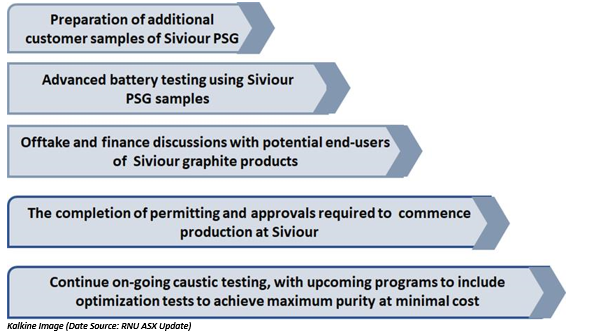 Casting Eye Over Renascor’s World-Class Siviour Graphite Project ...