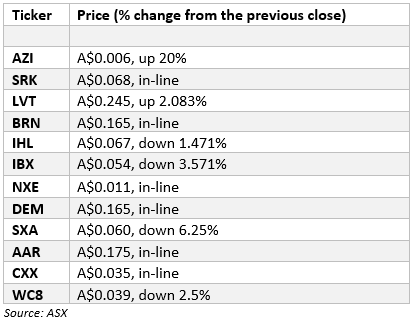 Source: ASX