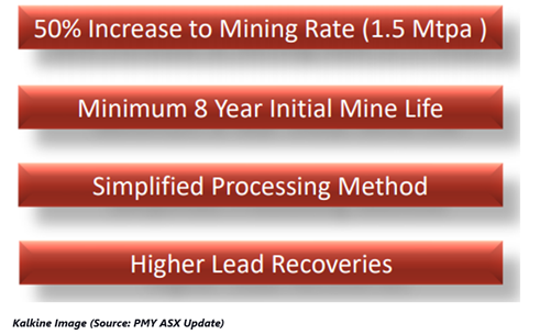 Source: PMY ASX Update