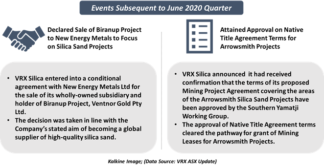 Data Souerce: VRX ASX Update