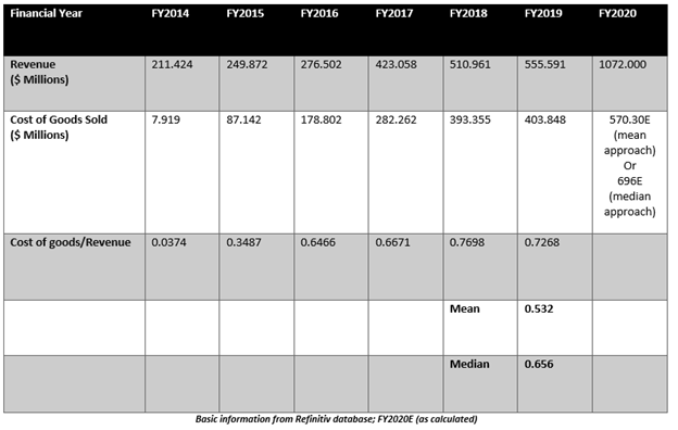 Basic Information from Refinitiv database