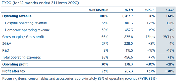 Full Year-Financial Results (Source: Company Reports)