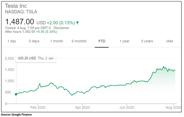Source: Google Finance