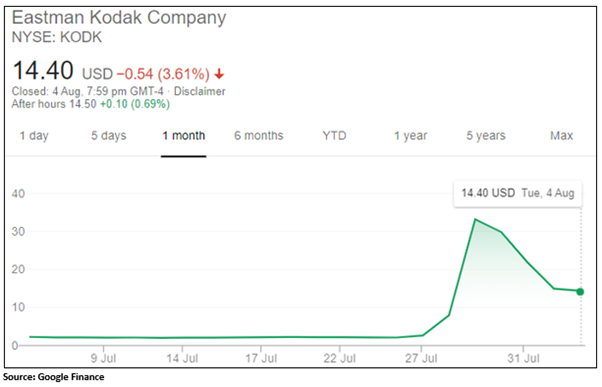 Source: Google Finance