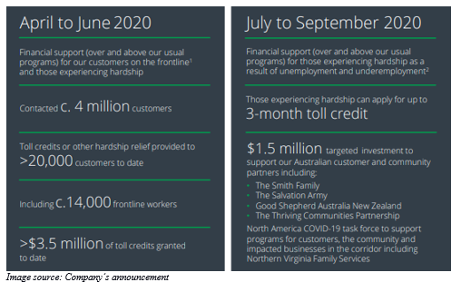 Image Source: Company's announcements