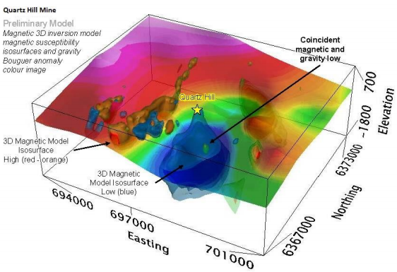 Initial Model of Quartz Hill mine with coincident magnetic anomalies with the Magnetic Inversion model survey Source: Kaiser Reef