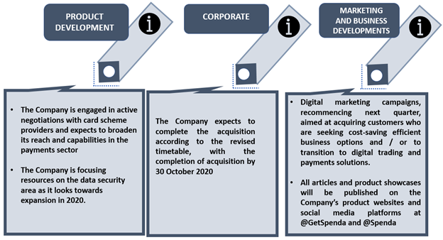 Kalkine Image (Data Source: CRO ASX Update)