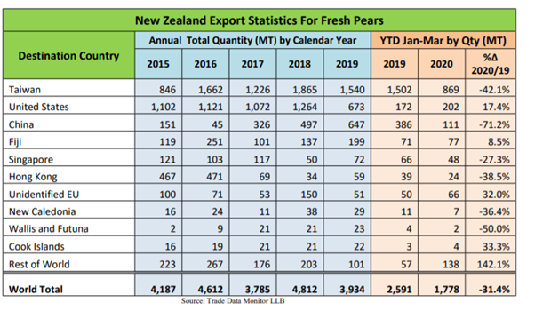 Source: USDA report