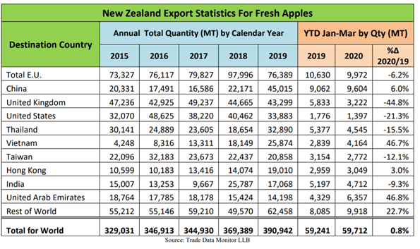 Source: USDA report
