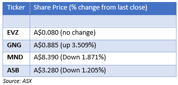 Source: ASX