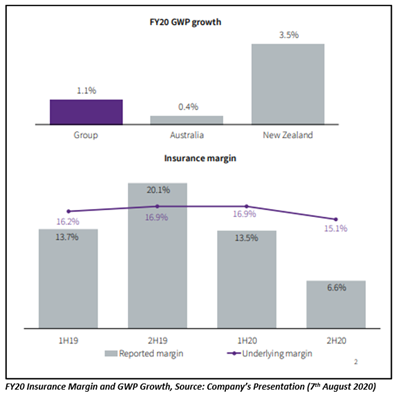 Source: Company's Presentation