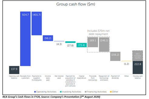 Source: Company's Presentation