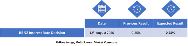 Kalkine Image, Data Source: Market Consensus