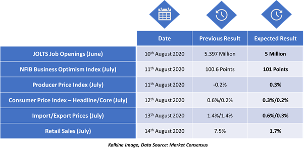 Kalkine Image, Data Source: Market Consensus