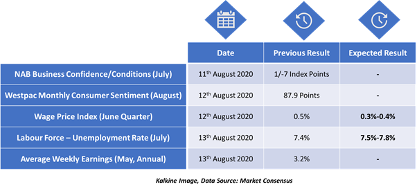 Kalkine Image, Data Source: Market Consensus