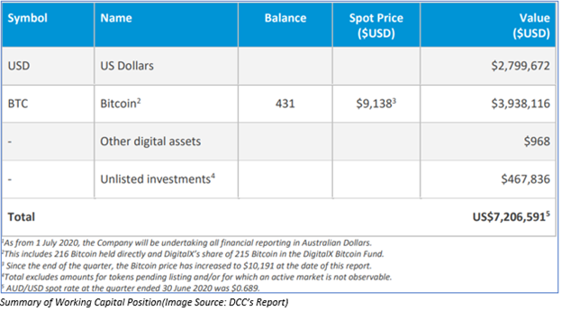 Image Source: DCC's report