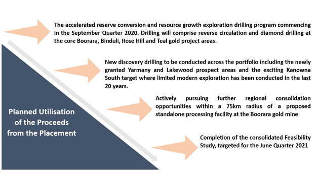 Kalkine Image (Data Source: HRZ ASX Update)