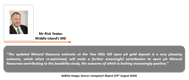 Source: Company's report