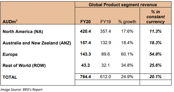 Image Source: BRG's report
