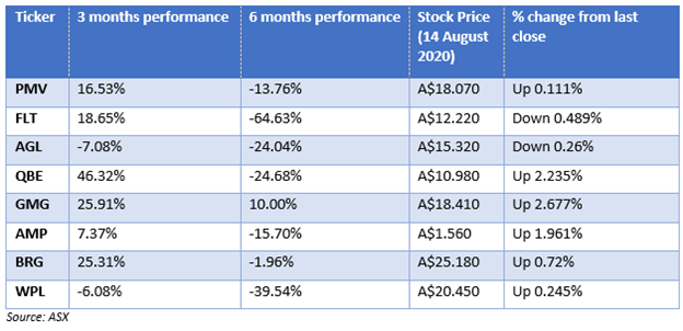 Source: ASX