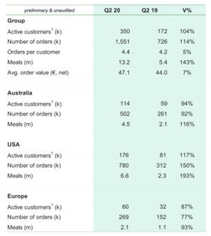 Source: ASX Update