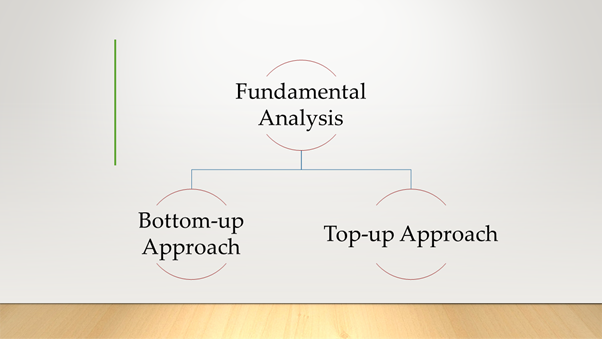Investing basics fundamental analysis definition hurst indicator forex terbaru