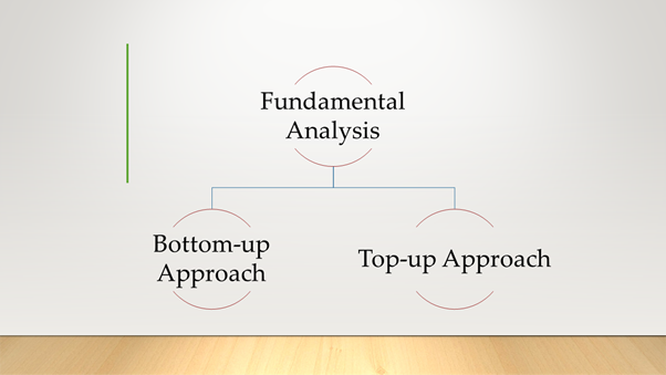 Fundamental Analysis, Definition and Meaning