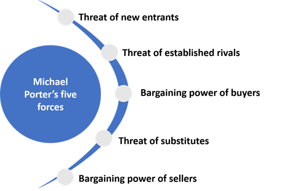 Fundamental Analysis, Definition and Meaning