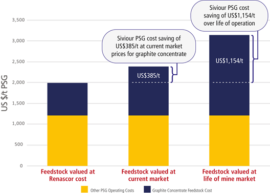 Source: RNU ASX Update on 13 August 2020