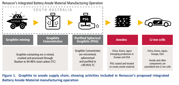 Source: RNU ASX Update on 13 August 2020