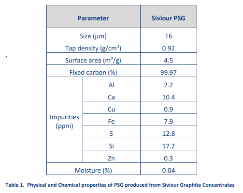 Source: RNU ASX Update on 13 August 2020