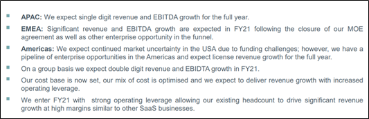 FY21 Group outlook, Source: Company’s presentation, dated 14 August 2020