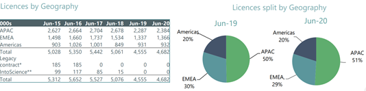 Source: Company’s presentation, dated 14 August 2020