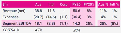 Source: Company’s presentation, dated 14 August 2020
