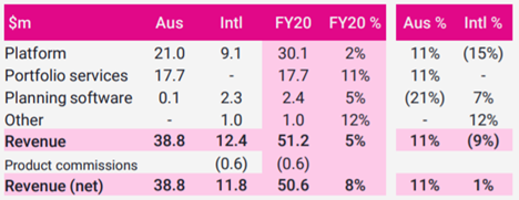 Source: Company’s Presentation, dated 14 August 2020
