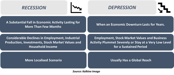 economic depression indicators